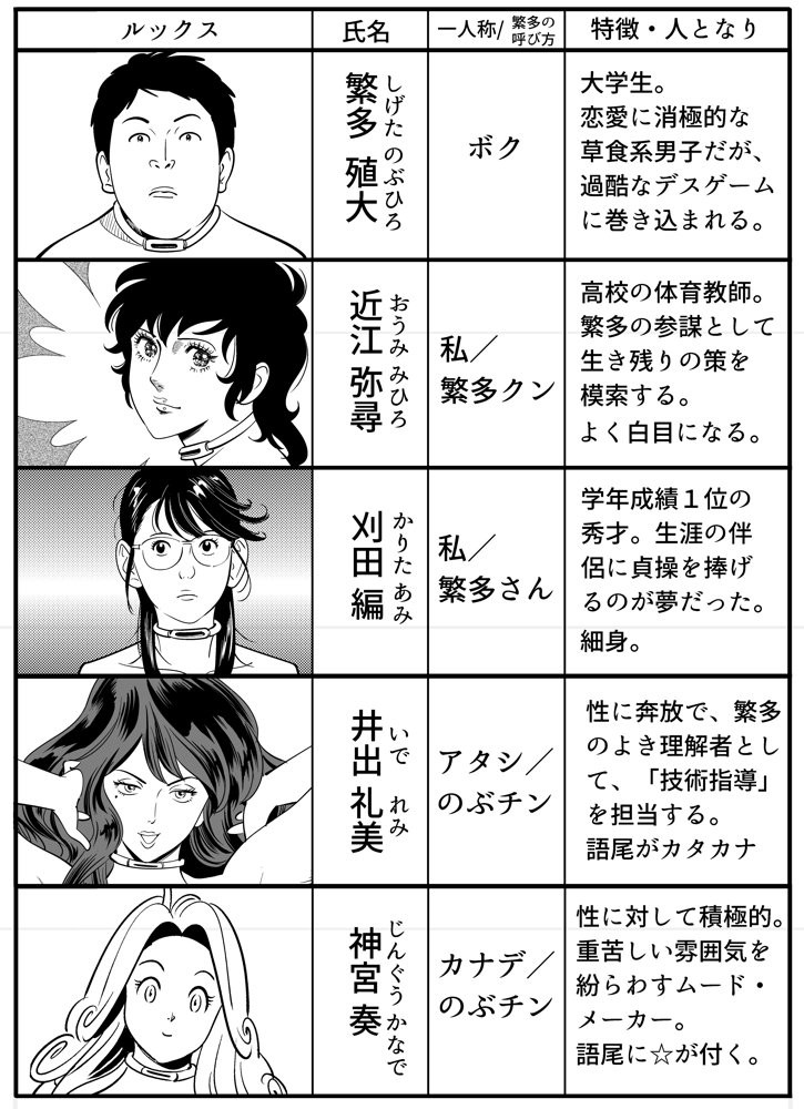 Page 64
