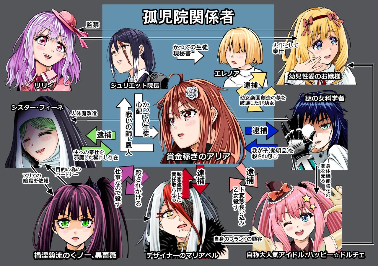 BOUNTY HUNTER GIRL vs VIOLENCE LOLITA(第7話)