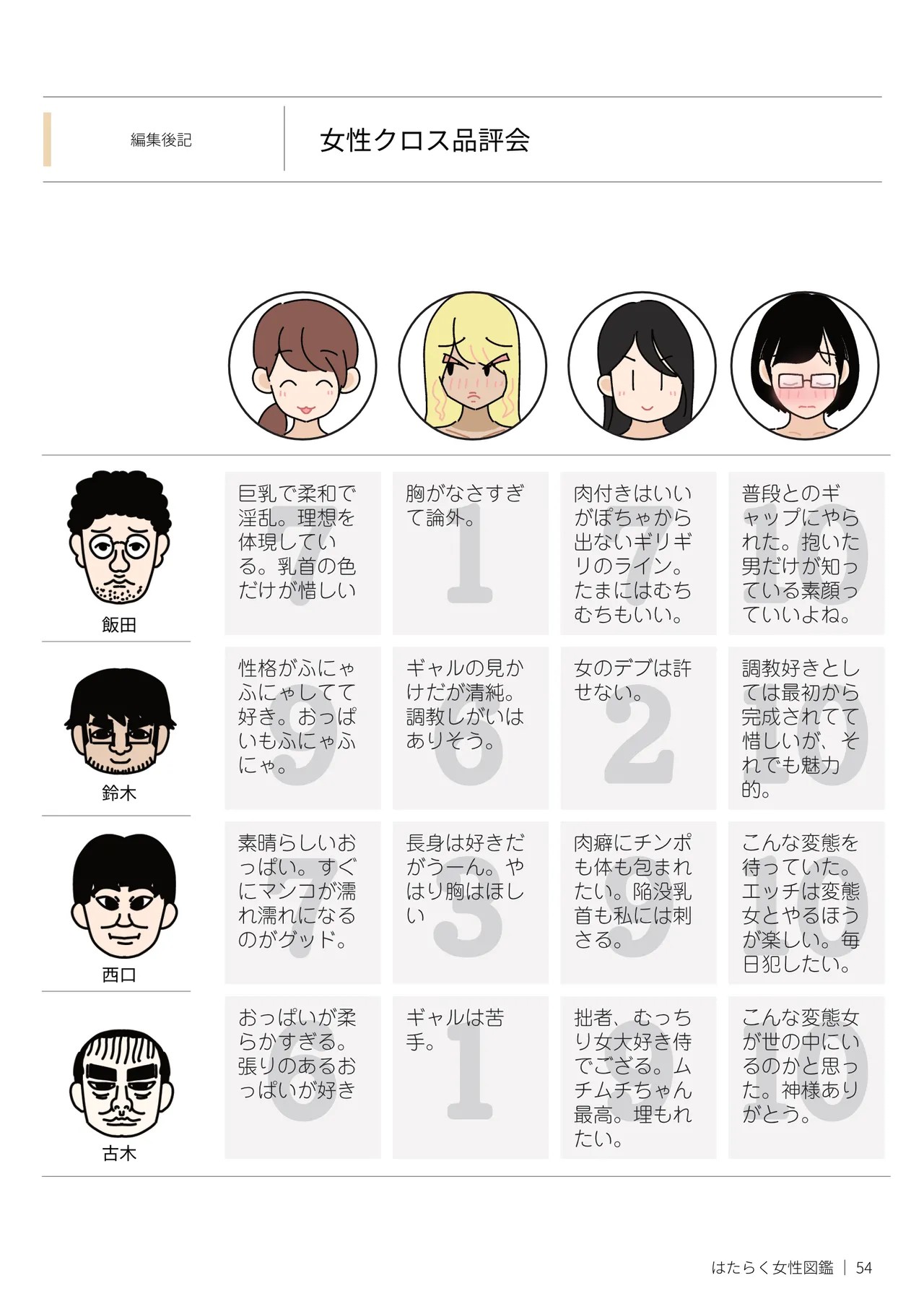 Page 54