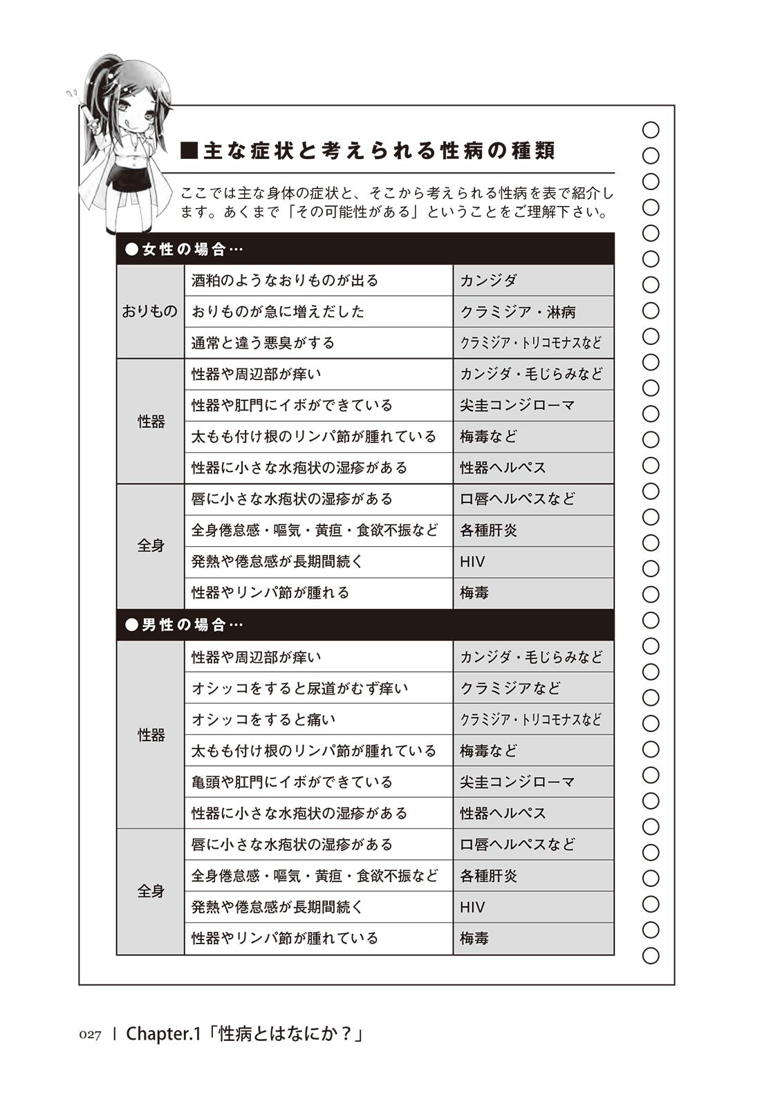 Page 27