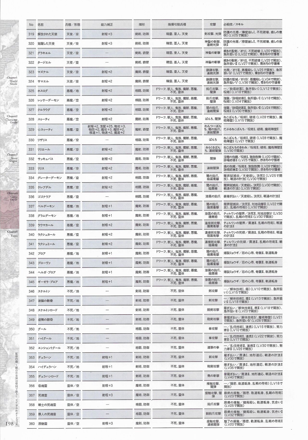 Page 200