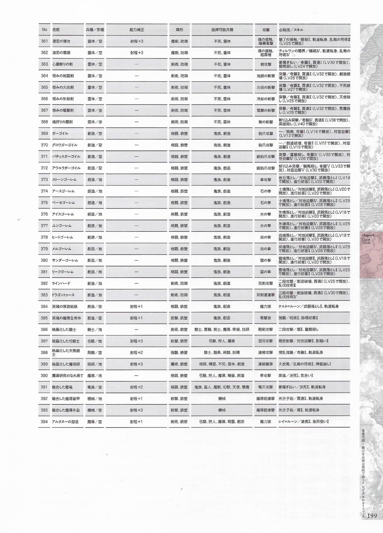 Page 201