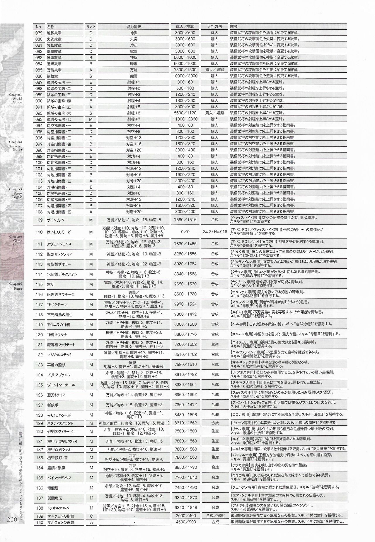 Page 212