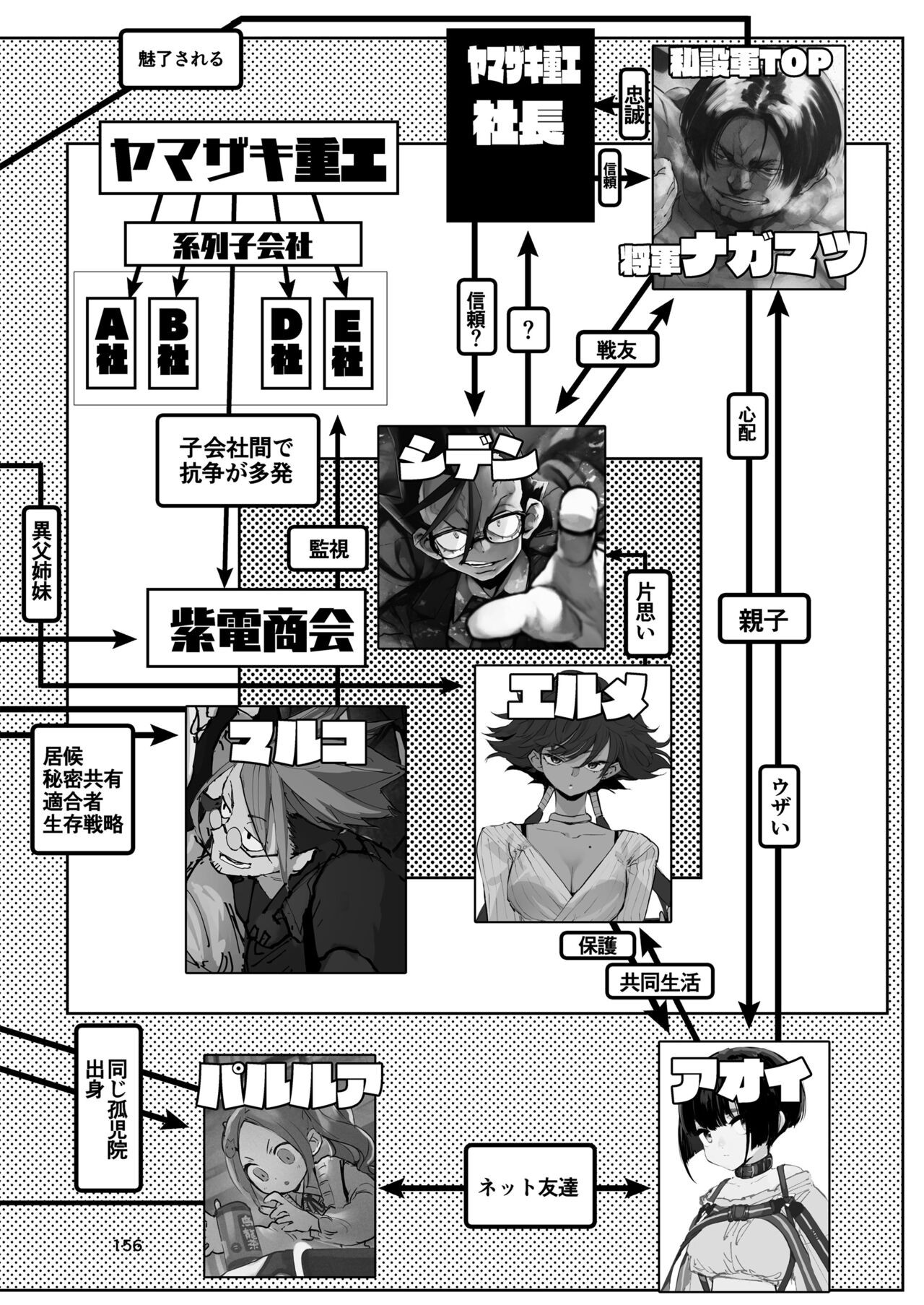 Page 156