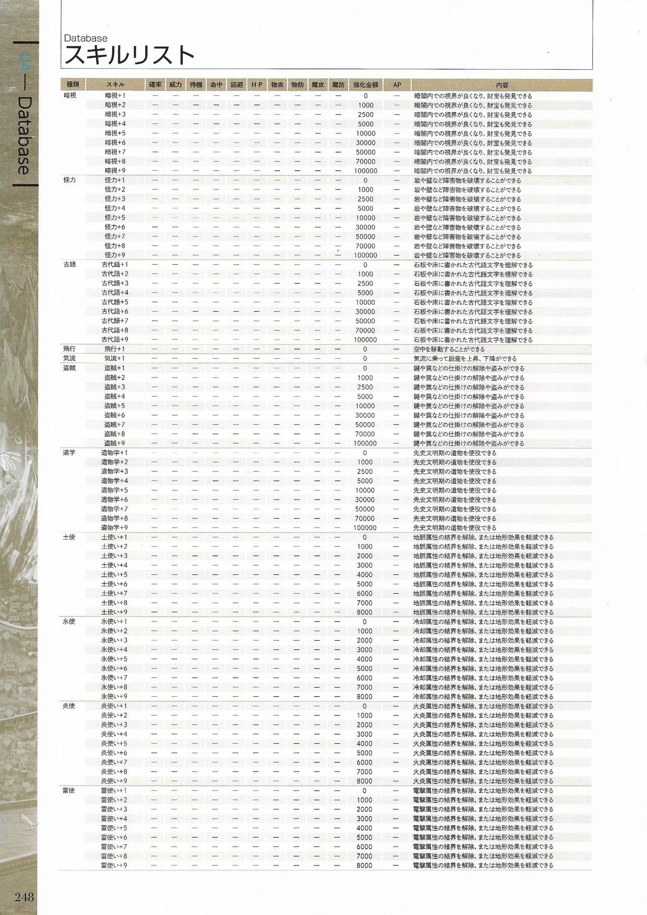 Page 250