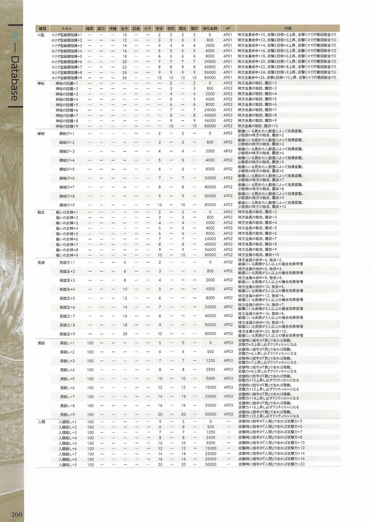 Page 262