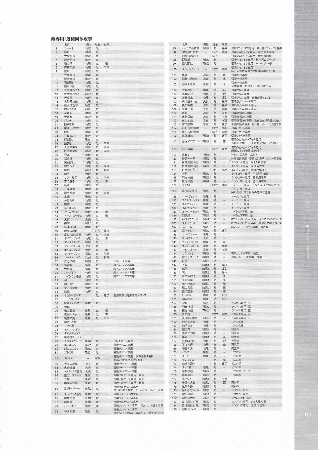 Page 112