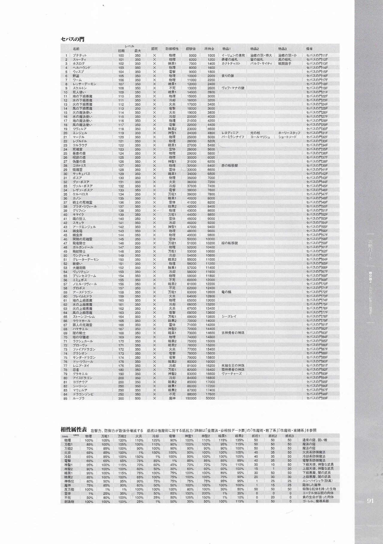 Page 92