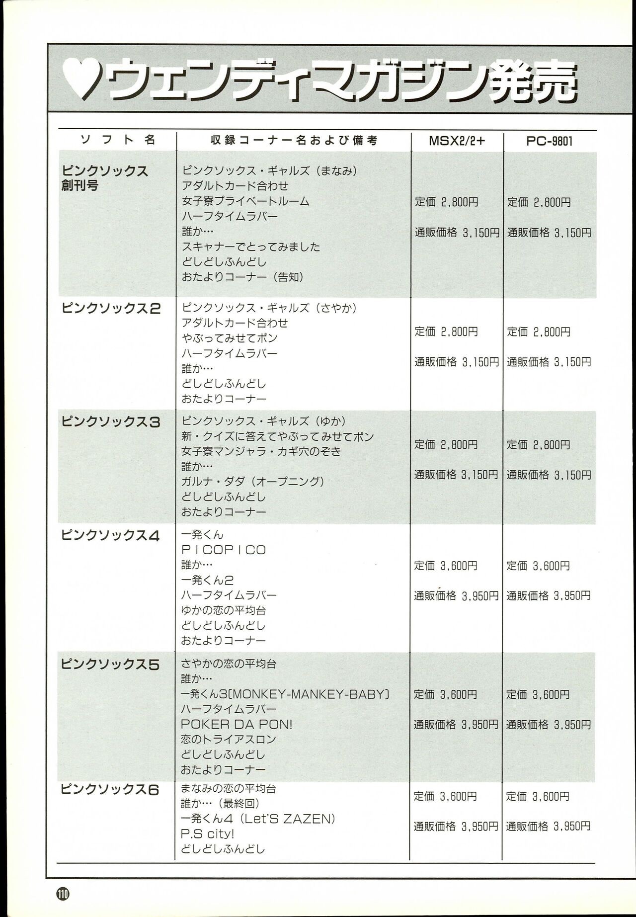 Page 110
