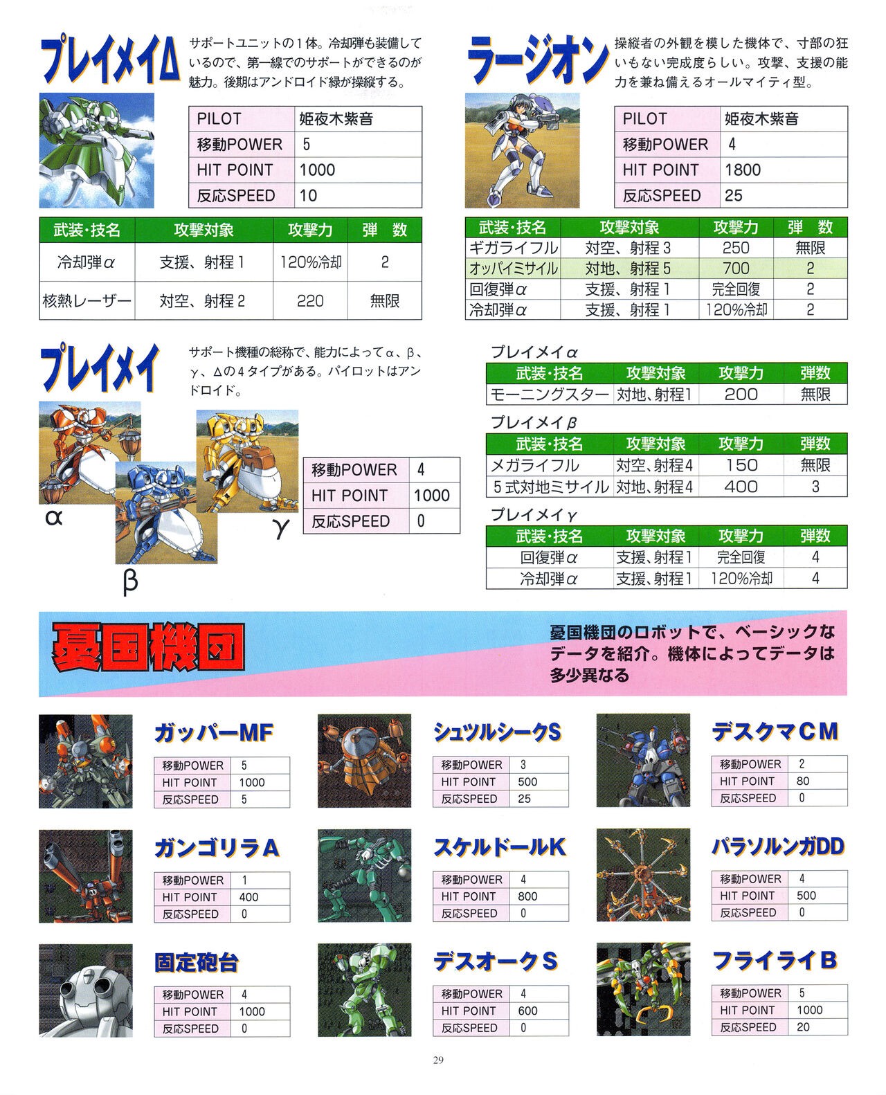 Page 29