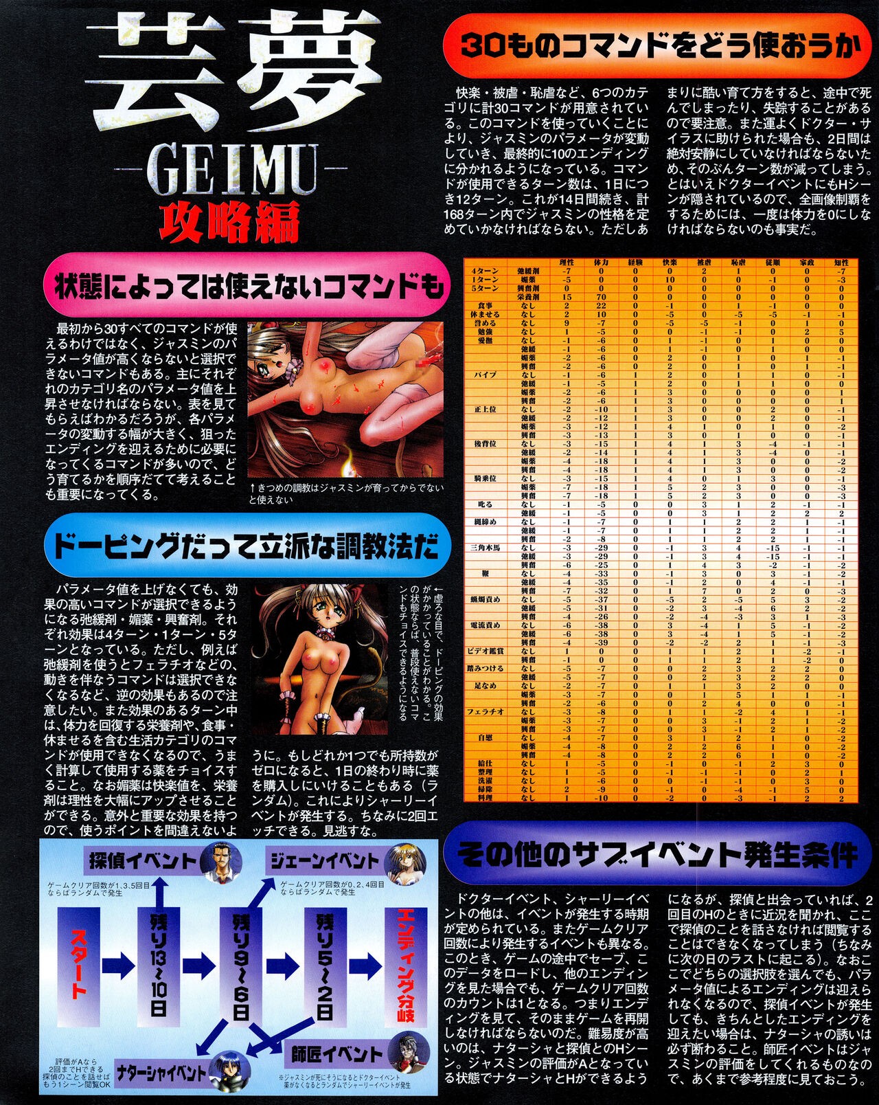Page 94