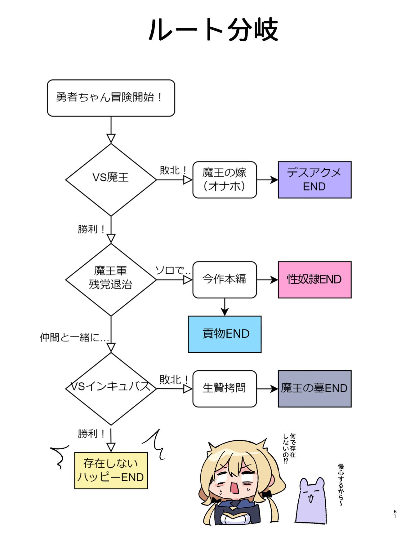 Page 61