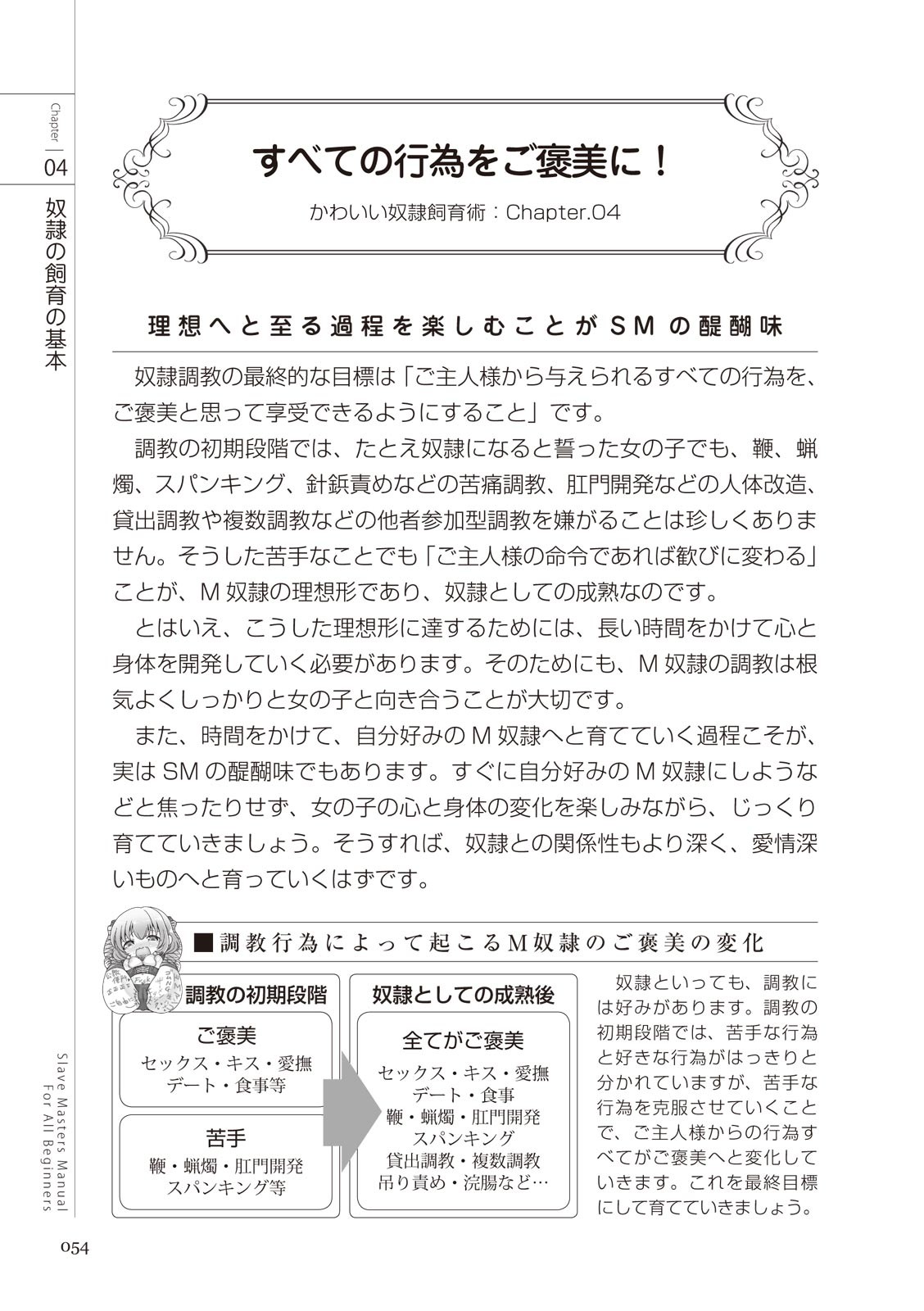 Page 54
