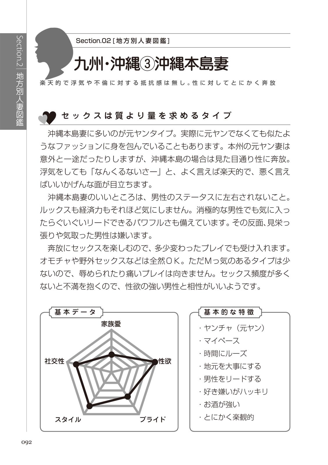 Page 94