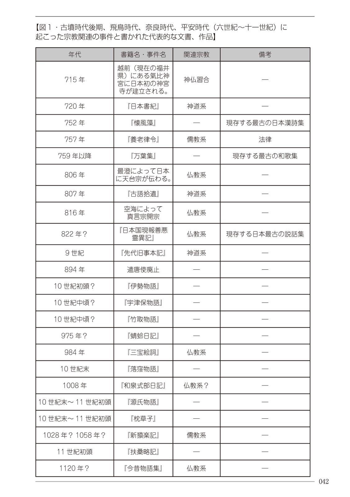 Page 42