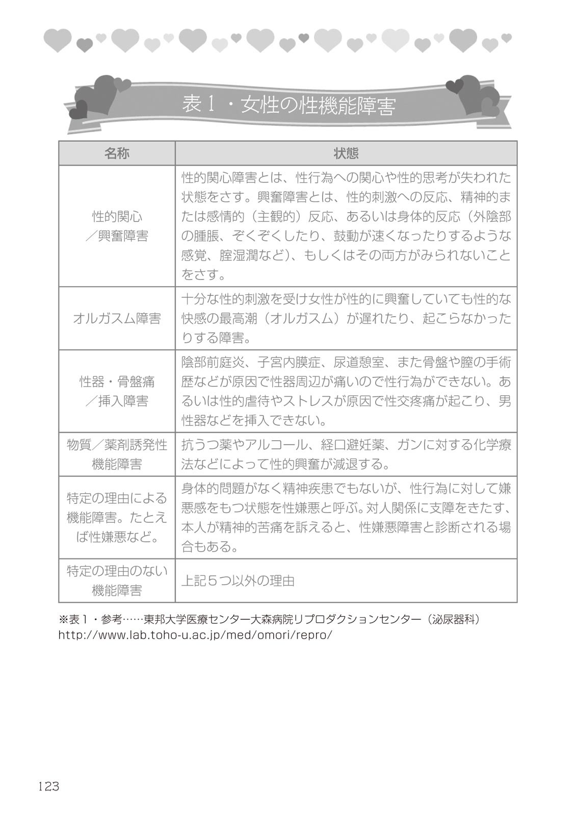 Page 123