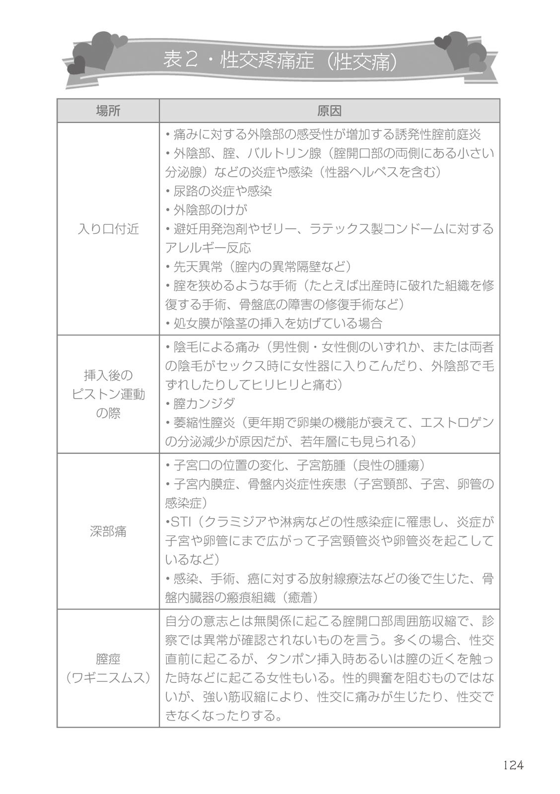 Page 124
