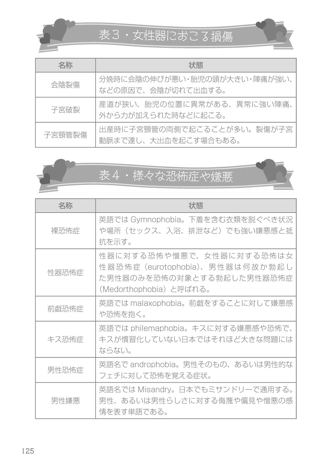 Page 125