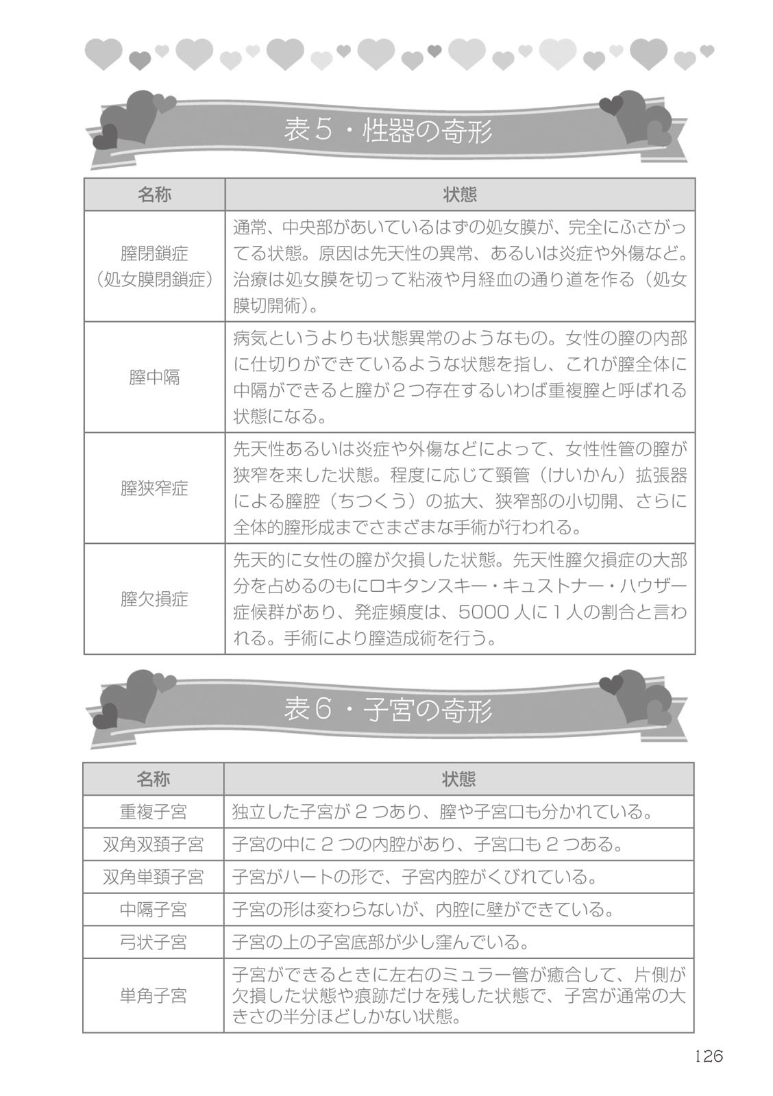 Page 126