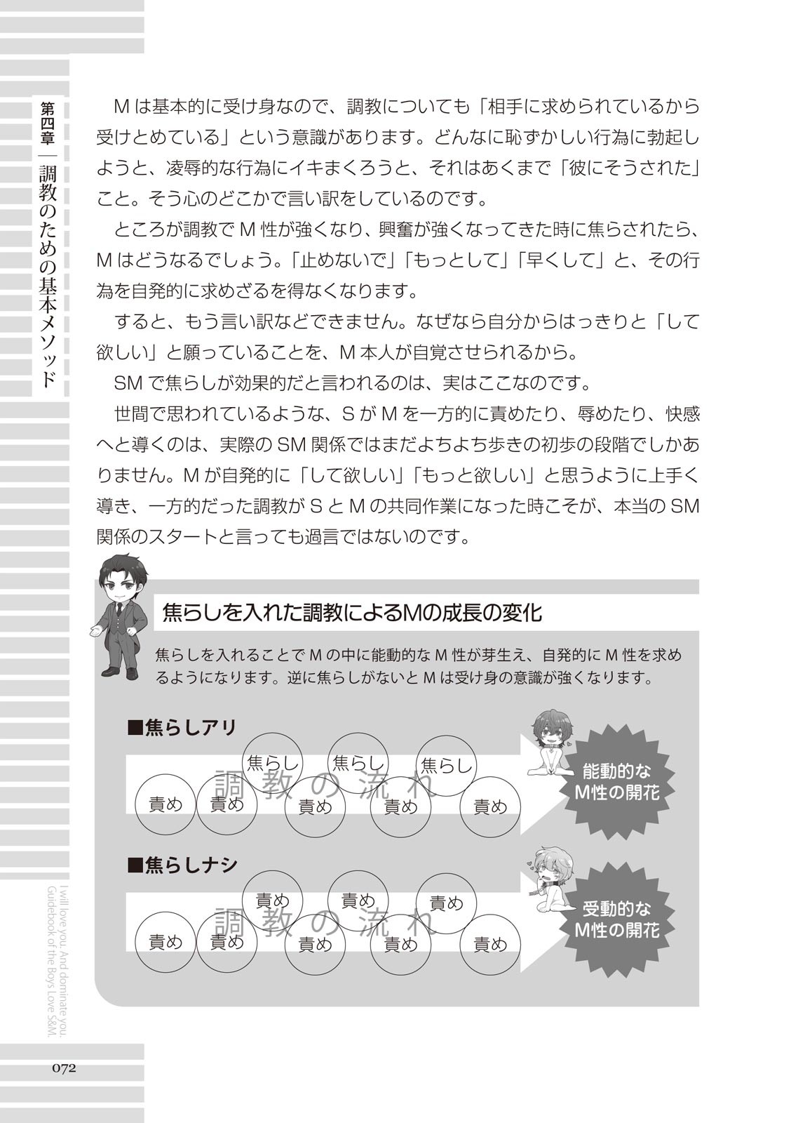Page 72