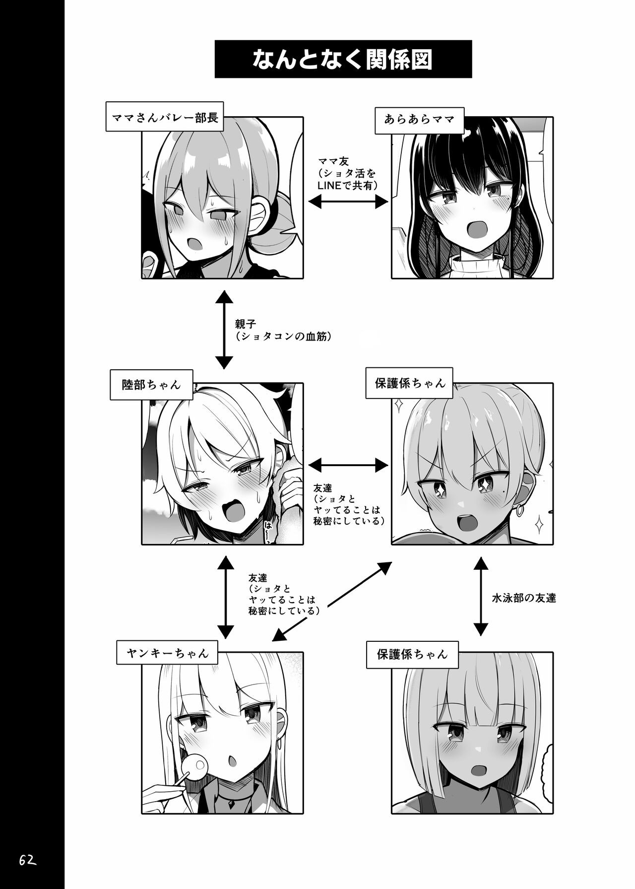 Page 62