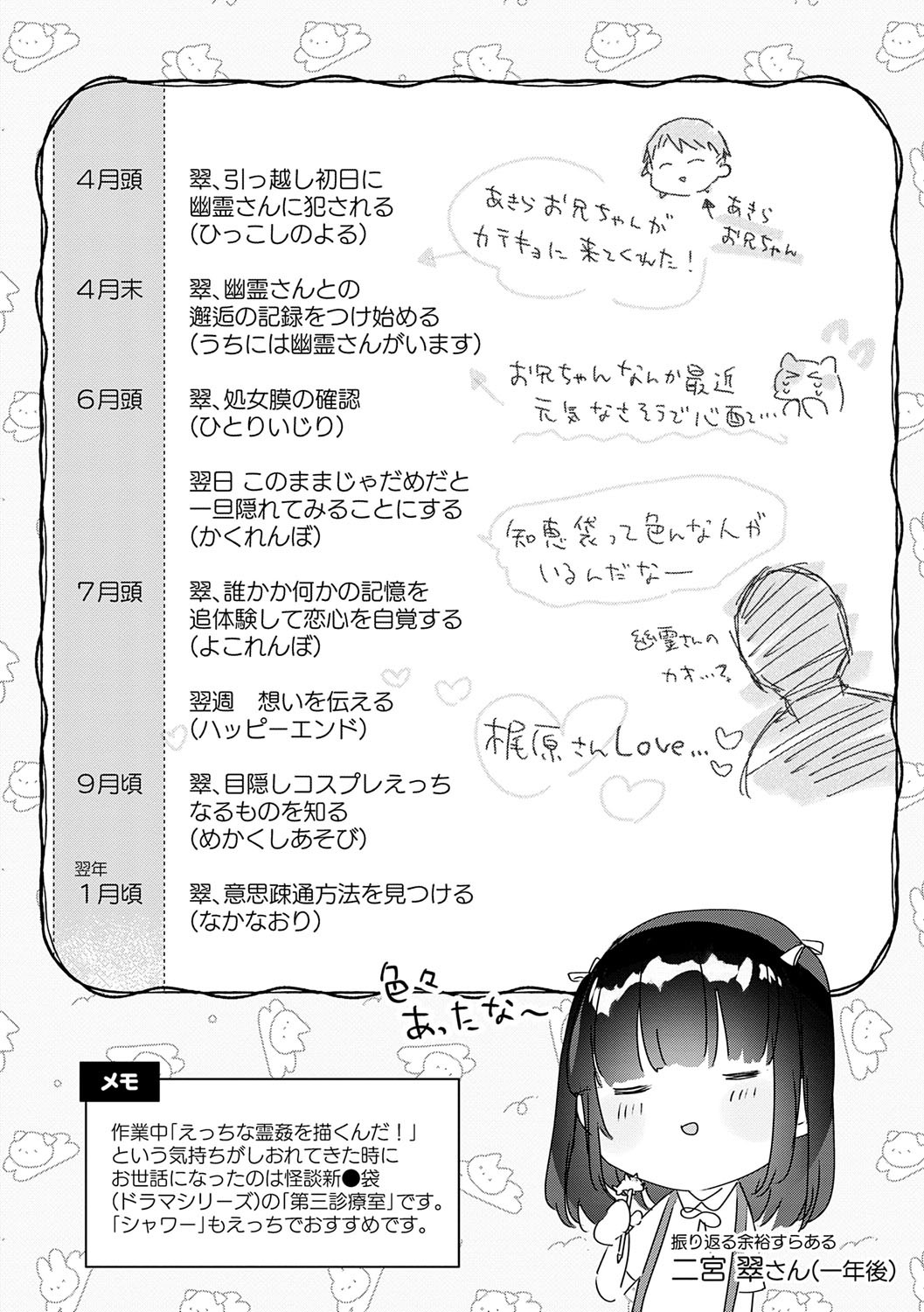 Page 195