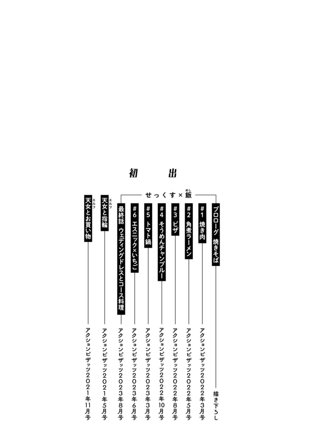 Page 197