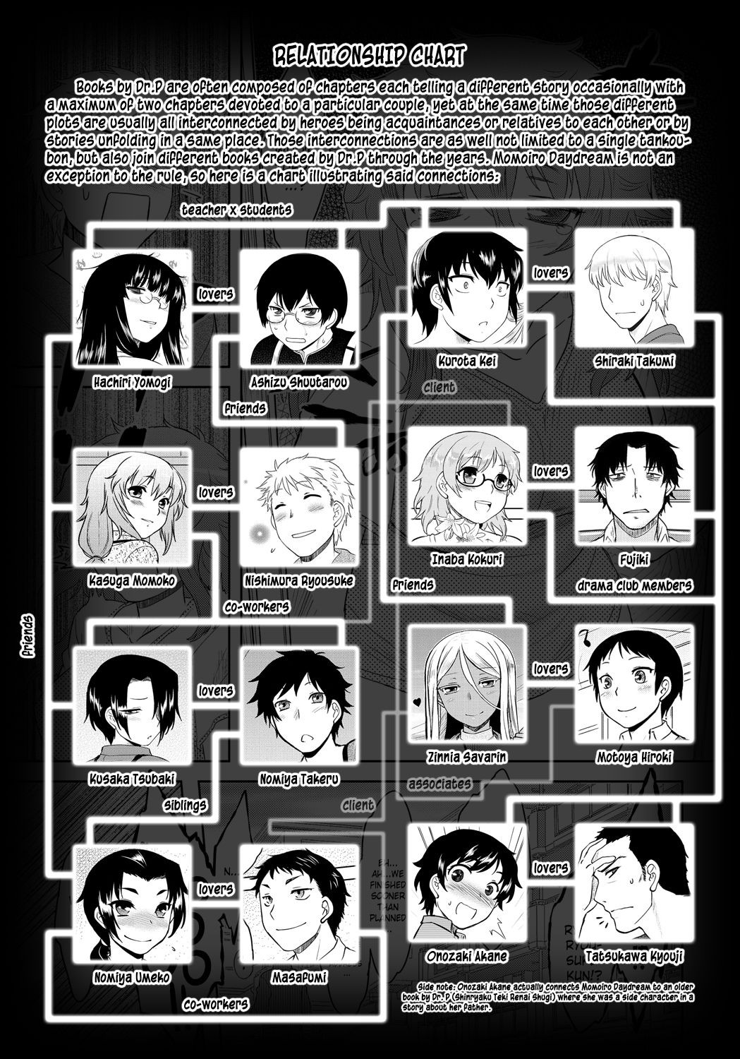 Page 200