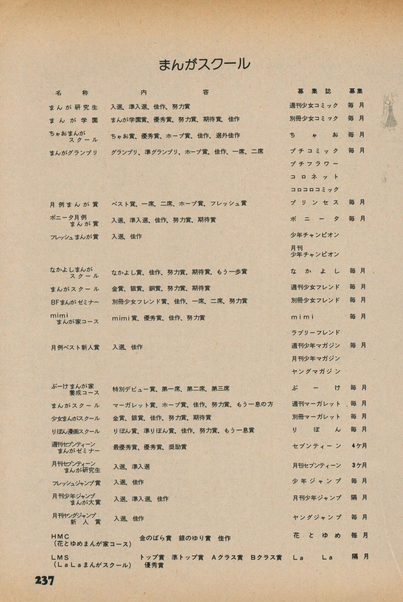 Page 235