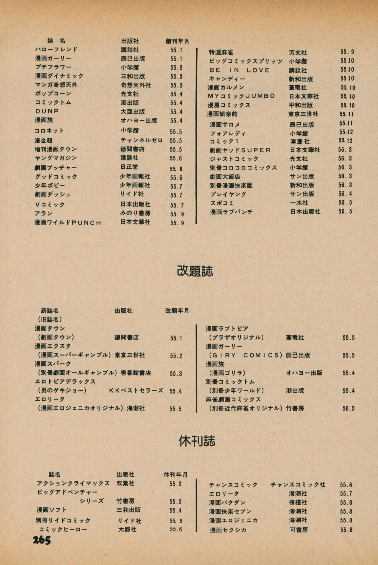 Page 263