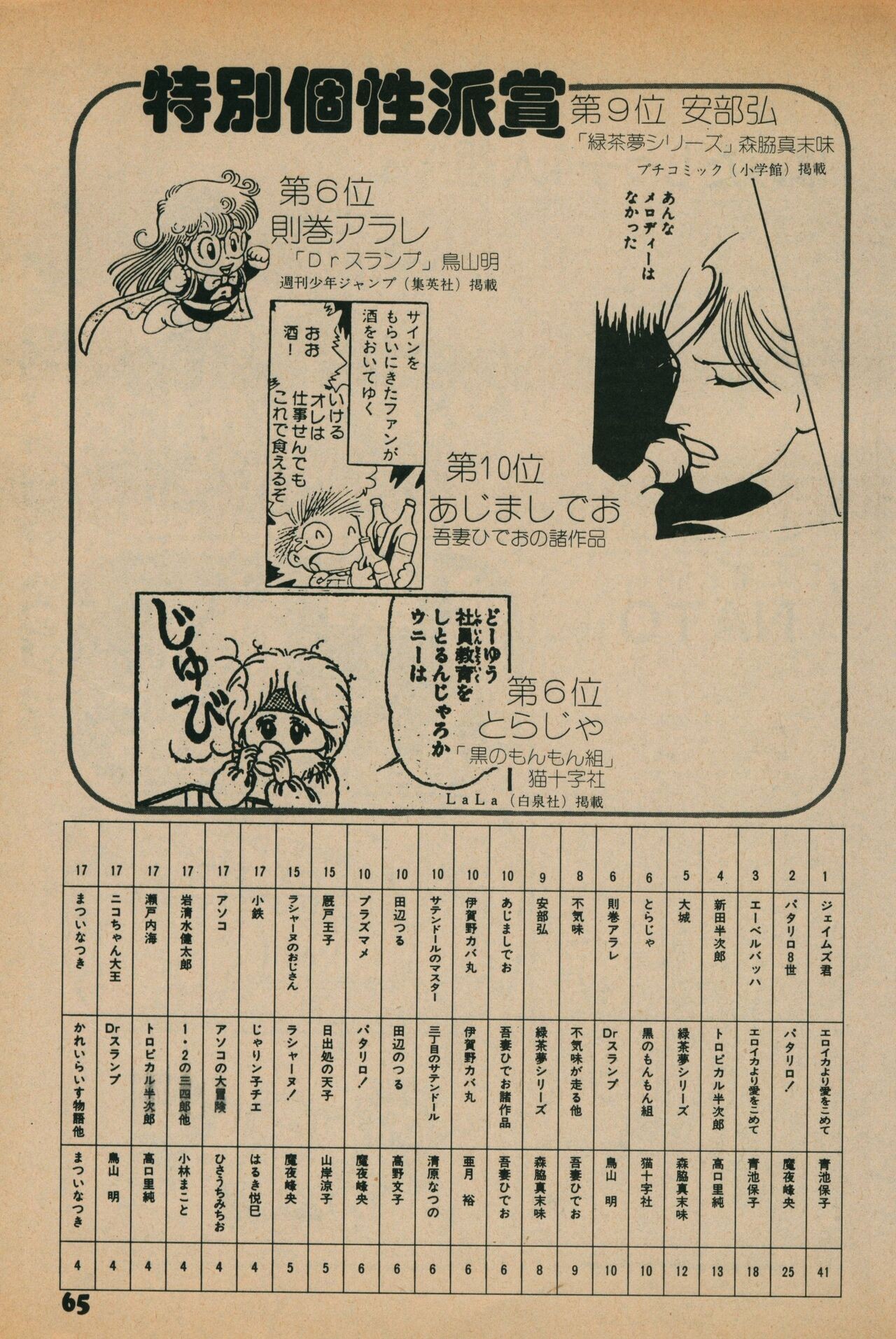 Page 63