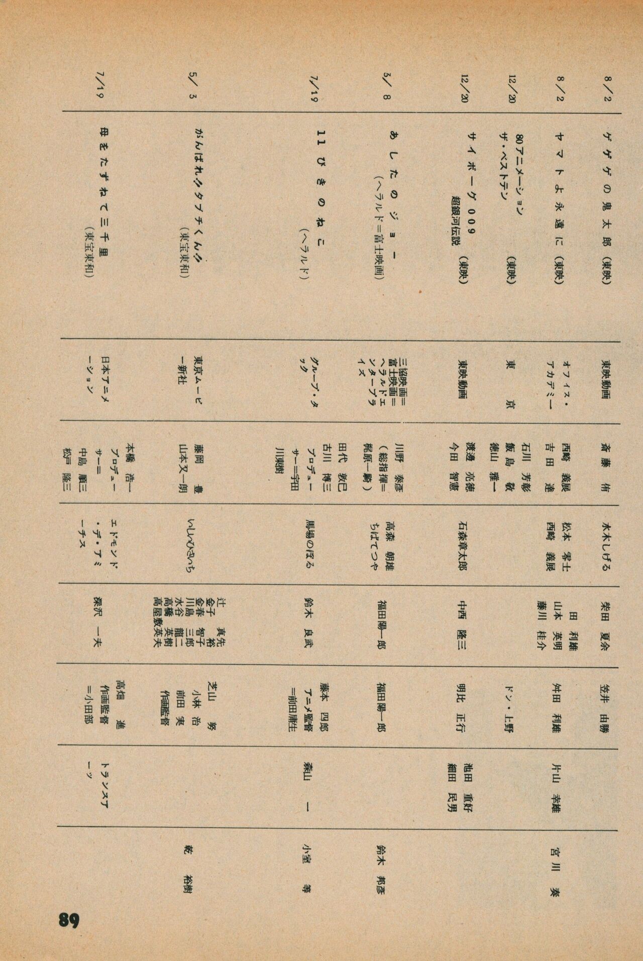 Page 87