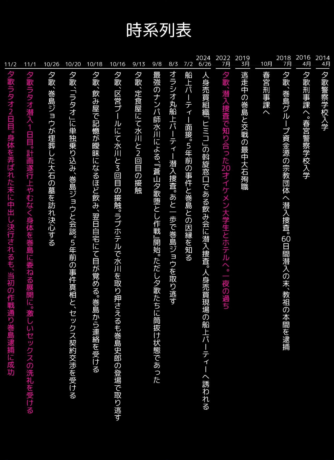 Page 380