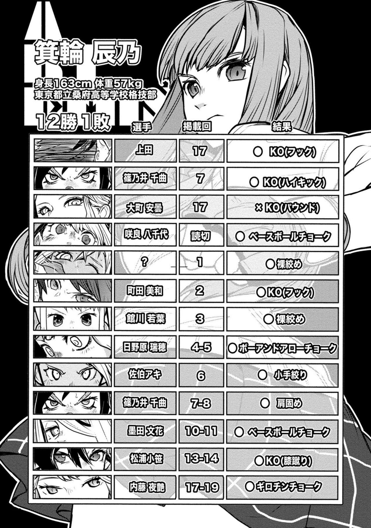 Page 505
