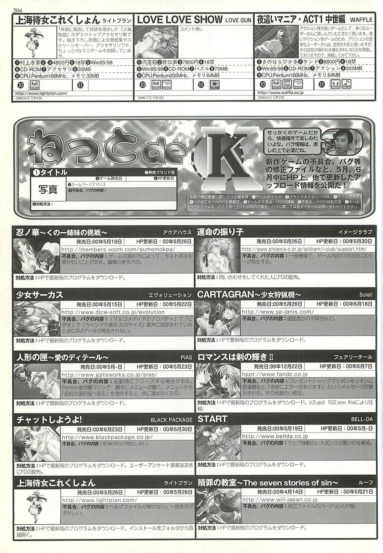 Page 200