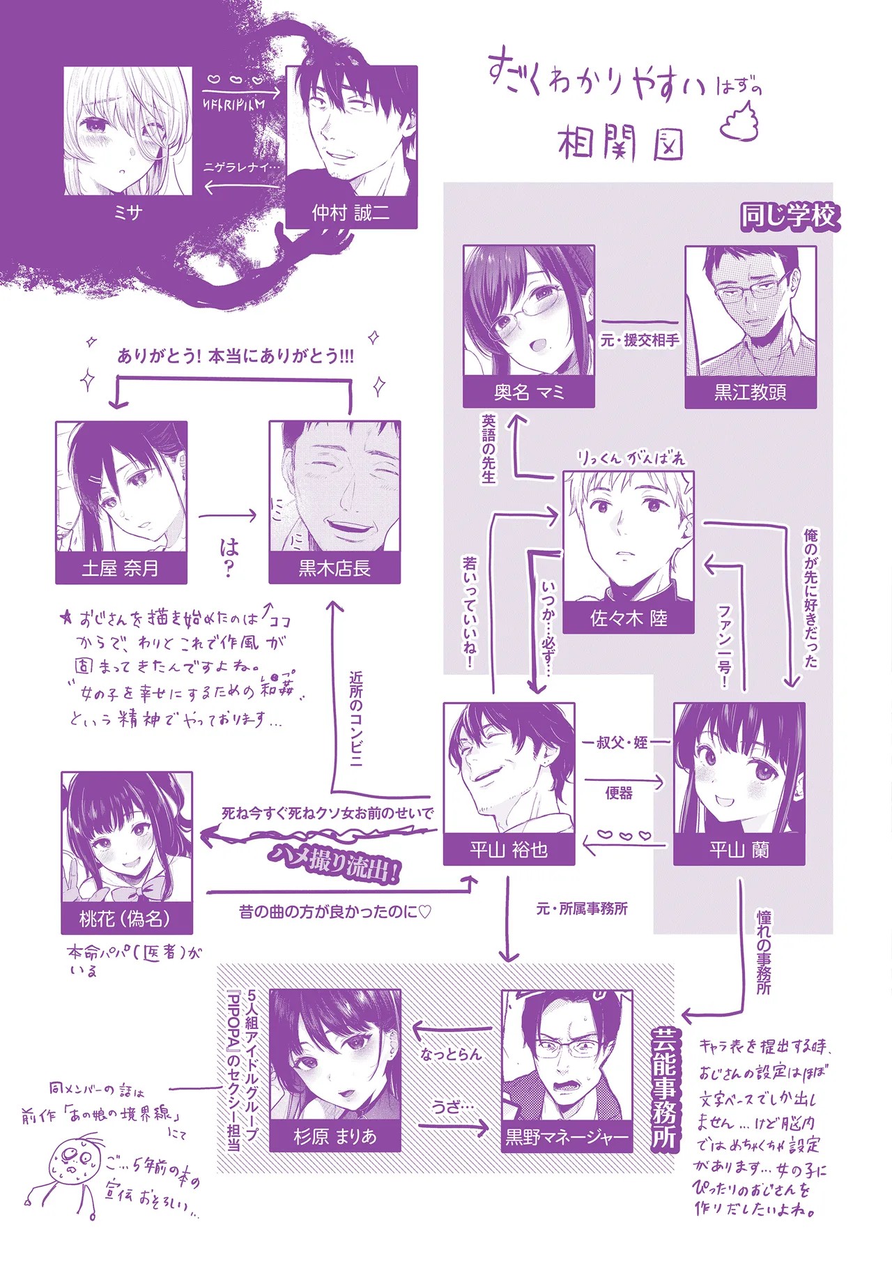 Page 167