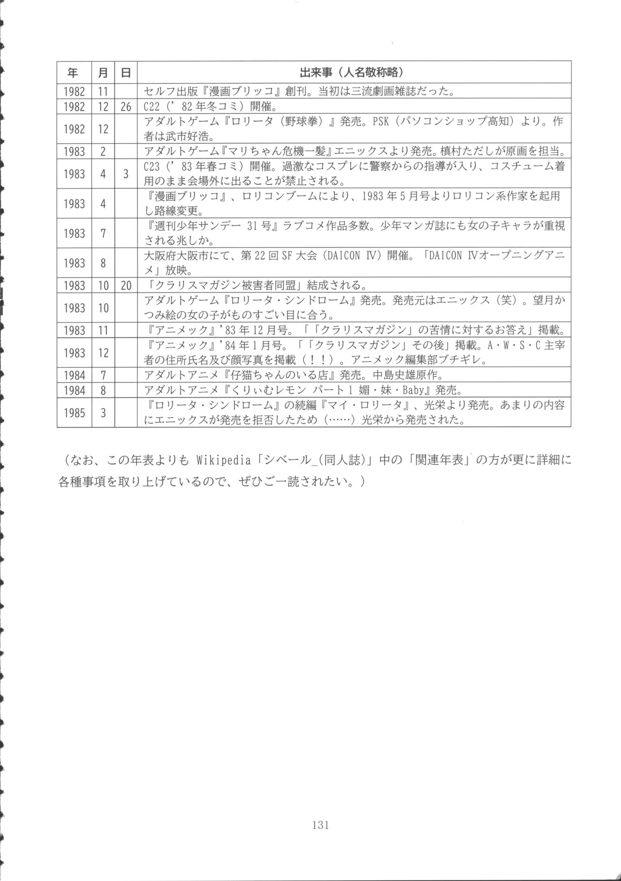 Page 130