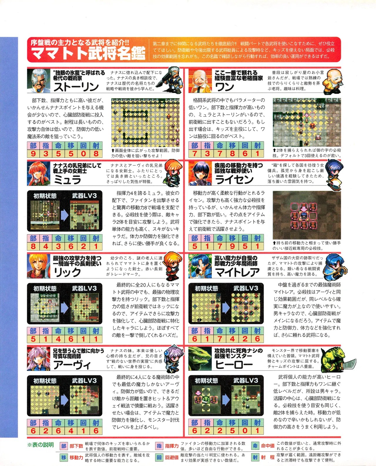 Page 122