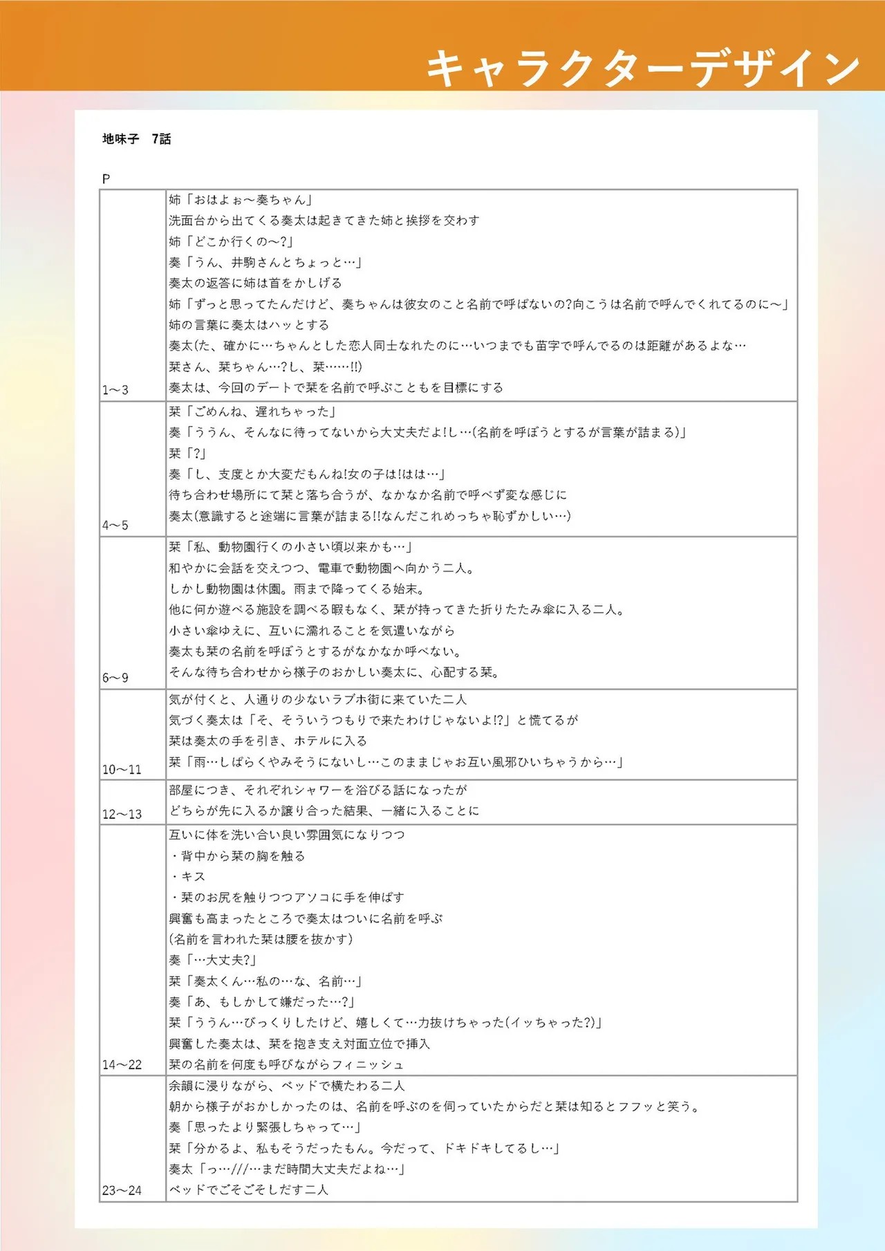 Page 129