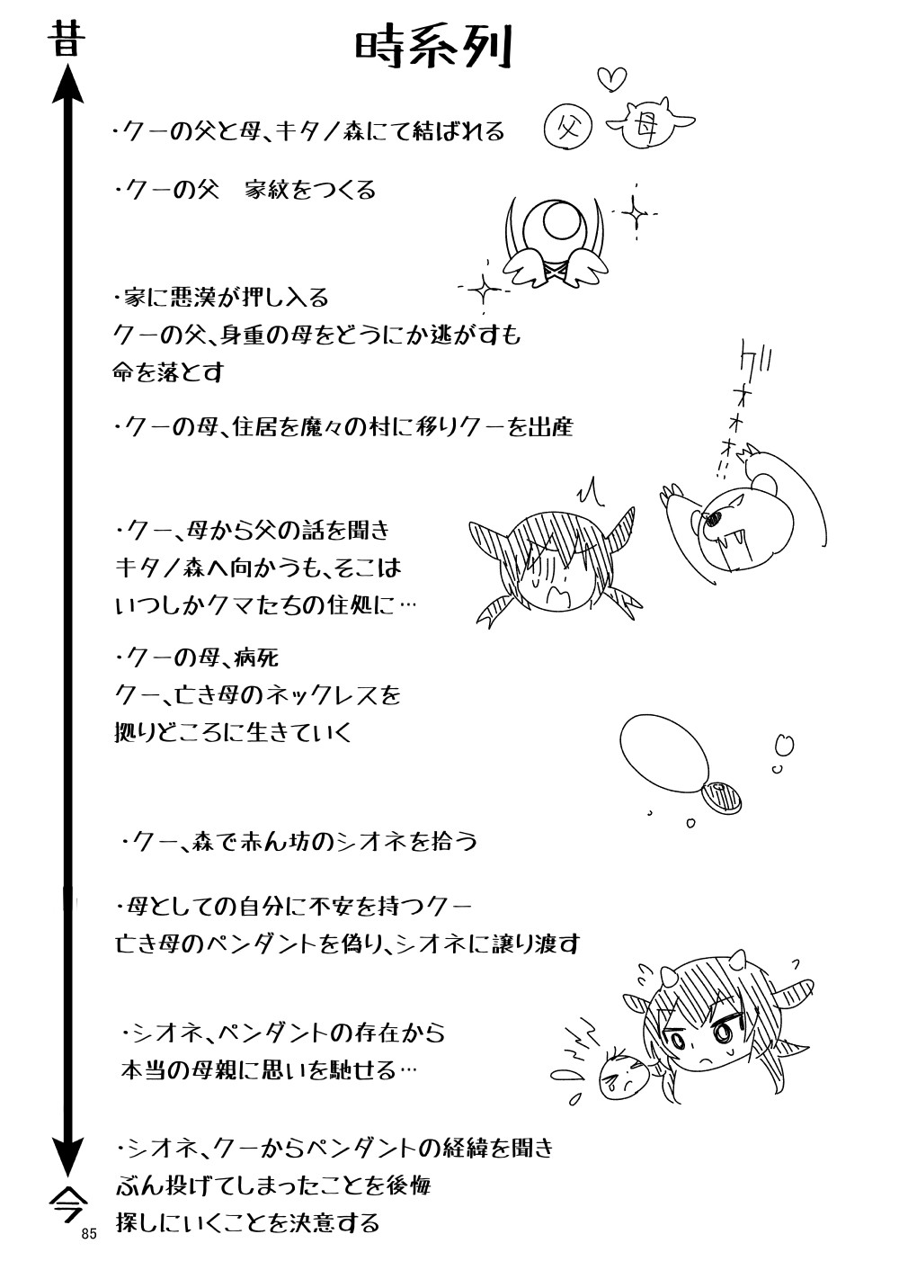 Page 87