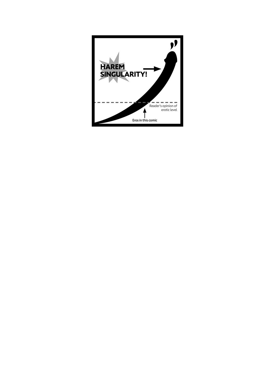 Page 202