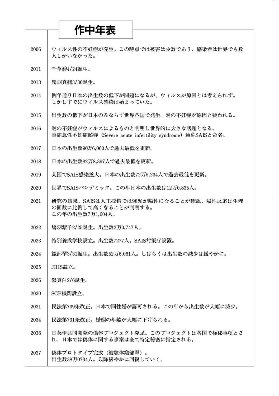 Page 211