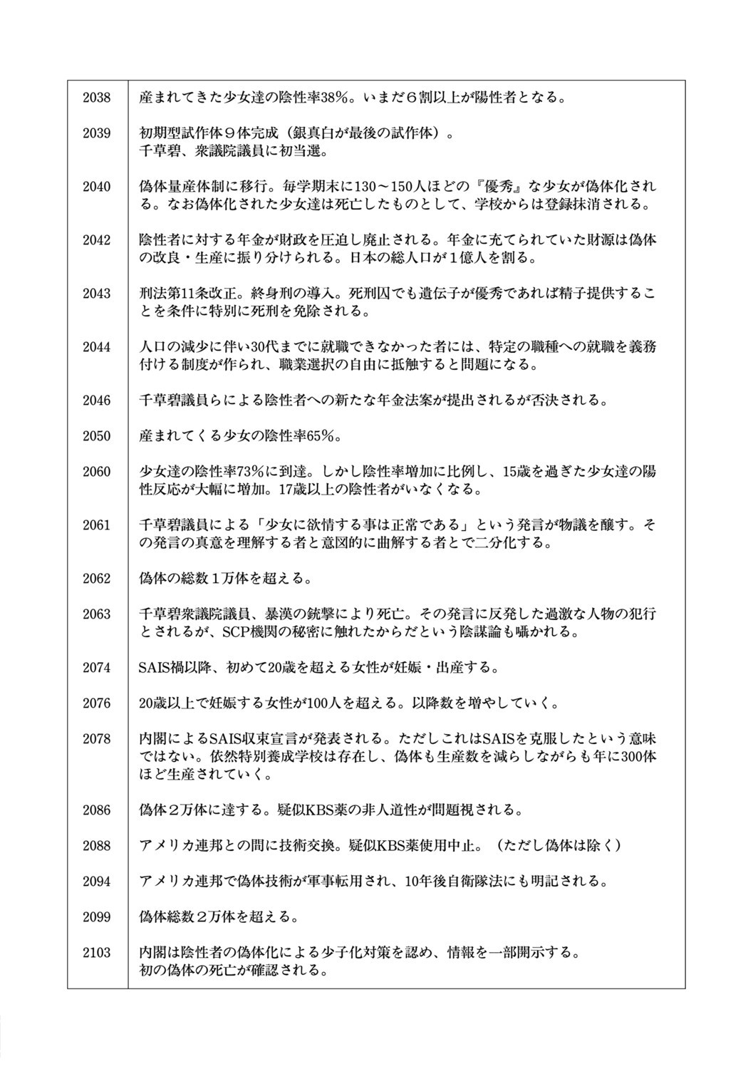 Page 212