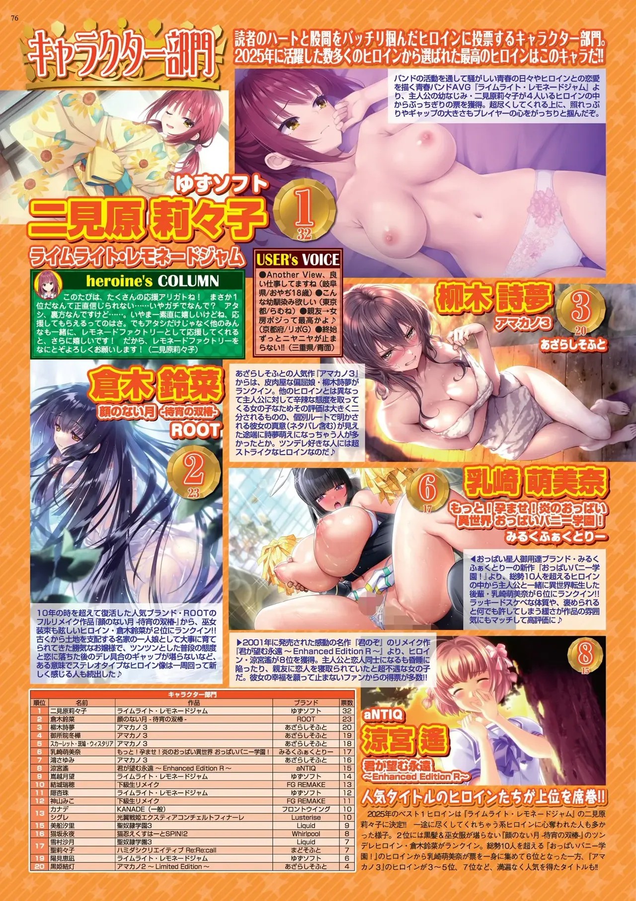Page 76